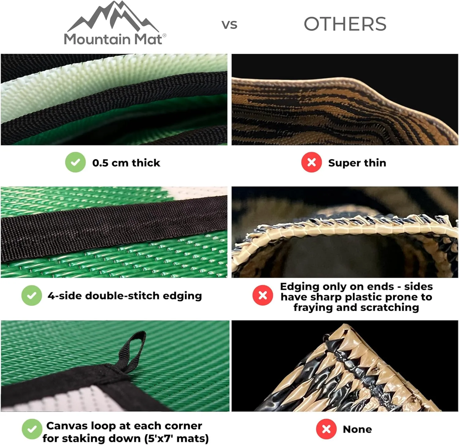 Mat ?C Extra Thick 5mm Recycled Polypropylene Rug ?C Heavy-Duty, Waterproof, Reversible ?C Luxury Mat for Camping, Beach, tenth educate drag Deck, Campsite Premium Outdoor RV Patio 