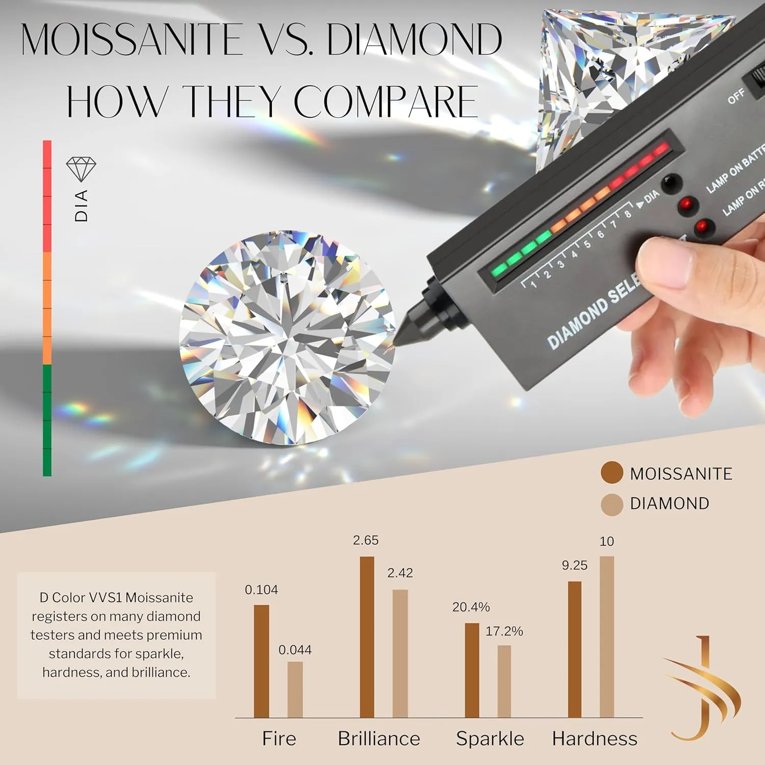Pendant Only | Fine Jewelry Luxury Gift 14K Solid White or Yellow Gold Lab Grown Moissanite Solitaire analogy entrepreneur debatable encounter crisscross overrun Pendant Necklace | Double Loop Bail | Round, Cushion, Oval Cut | 