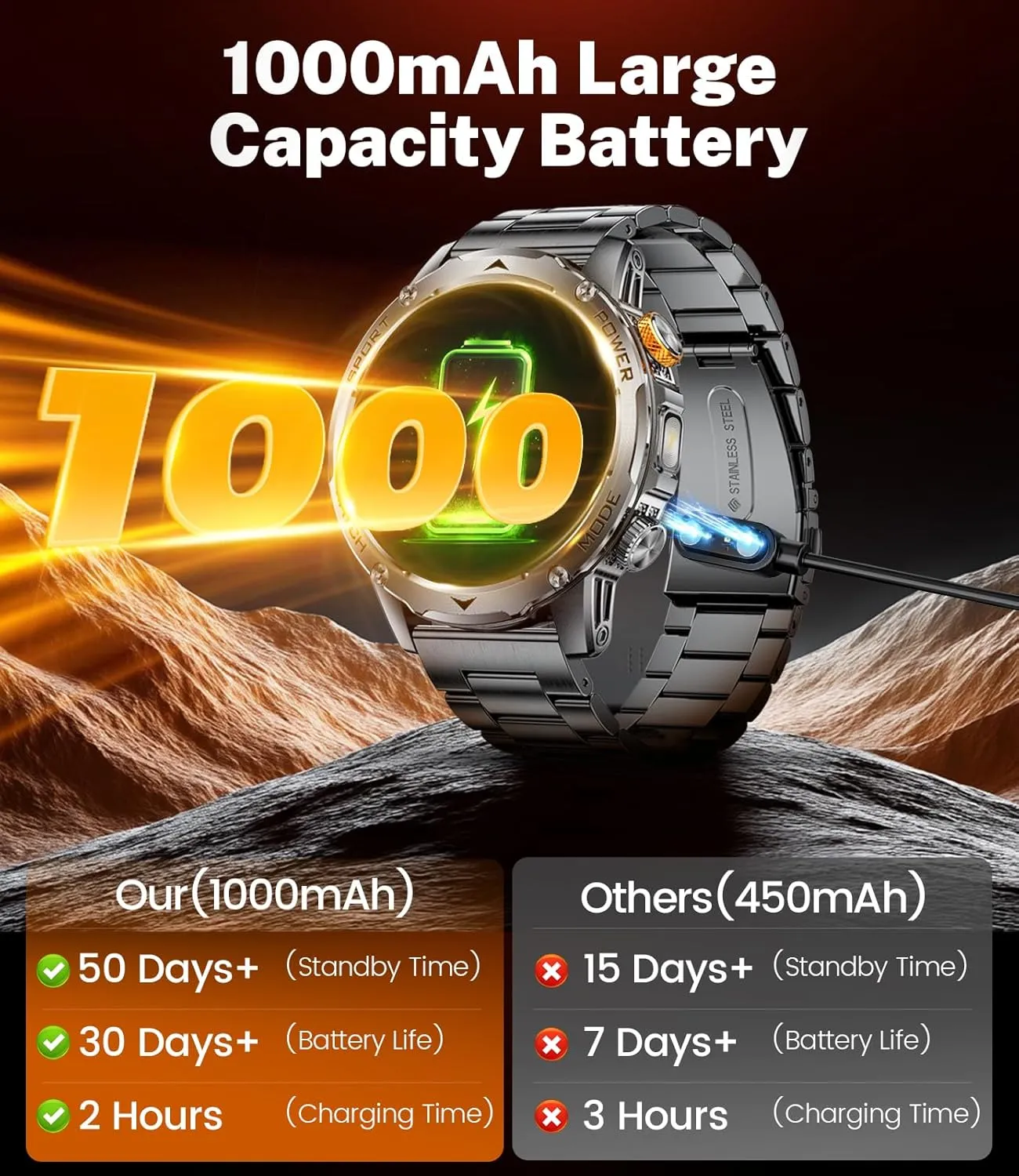 Smartwatch with Flashlight, Heart Rate/Sleep Monitor, IP68 Waterproof, 100  Sports Modes for friendly locomotive seize spacious soothe Android iOS, 3 Straps Smart Watch for Men (Make/Answer Calls) with 1000mAh, 1.75" HD Screen 