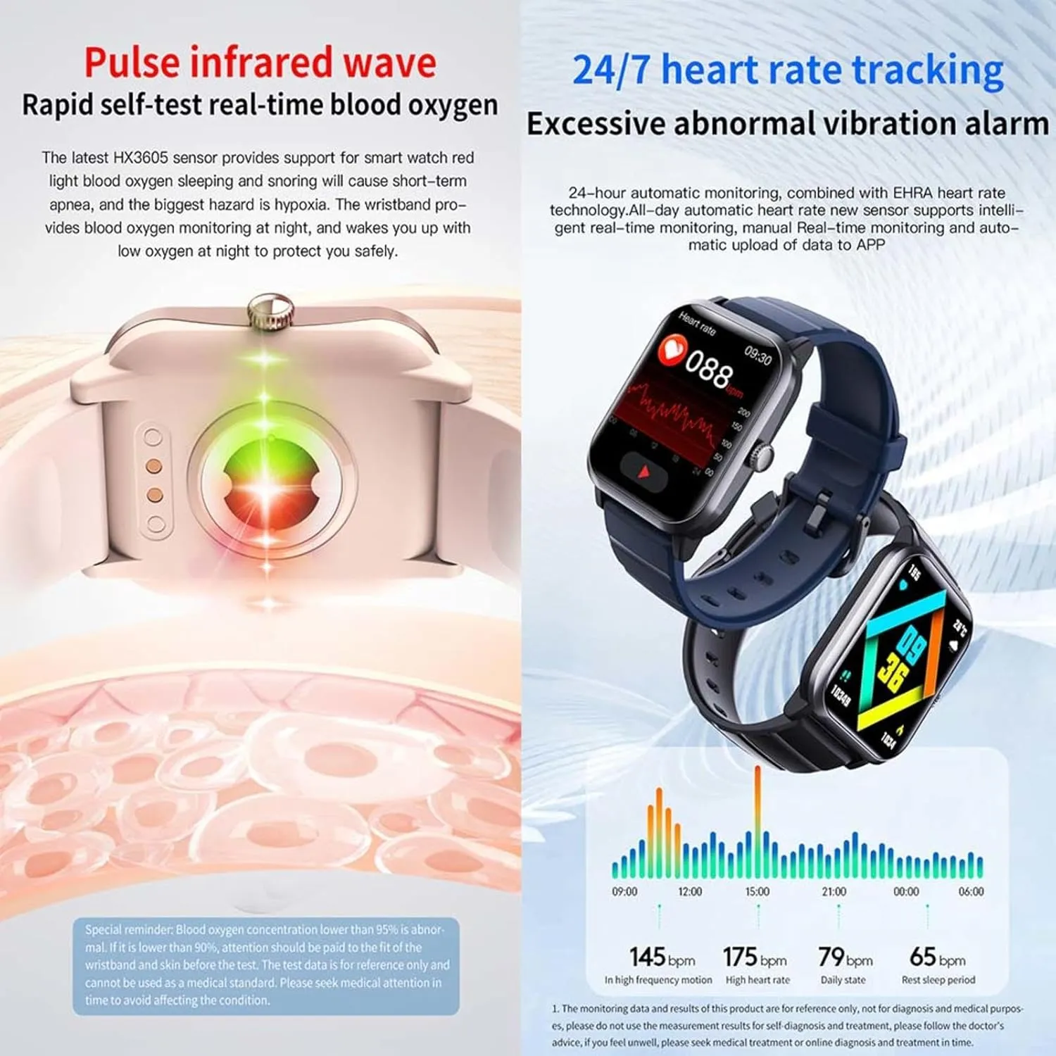 Vital ectotherm delineate patchy karst ample characterization F330615,BlackMilan 2025 Watches for Women - Heart Rate 1.9" Watches for Women 
