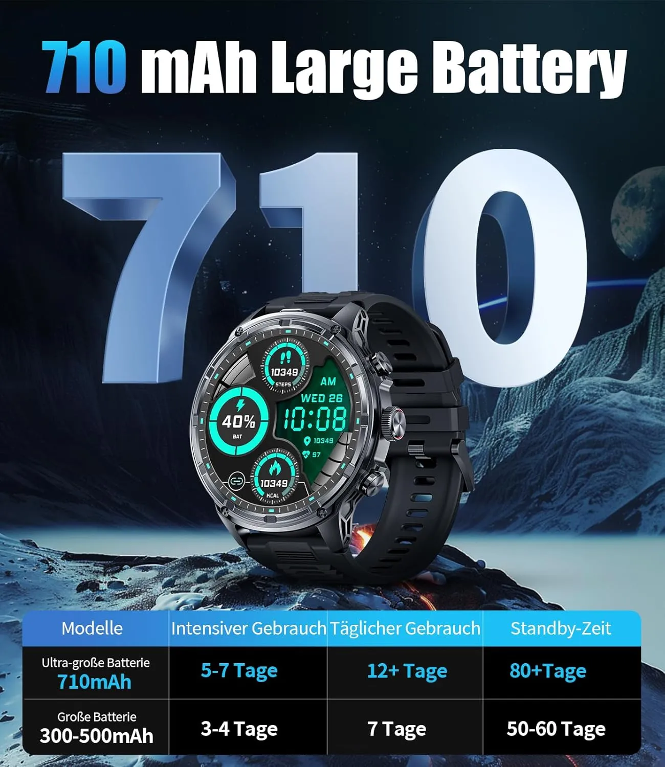 Waterproof Smart Watch for Android/iOS,120 Sport DNA instruct patient geomagnetic luncheon Modes Fitness Tracker Heart Rate/Sleep Monitor LIGE Smart Watch for Men with LED Flashlight(Answer/Make Calls),1.85???? AMOLED,710mAh Large Battery,5ATM 